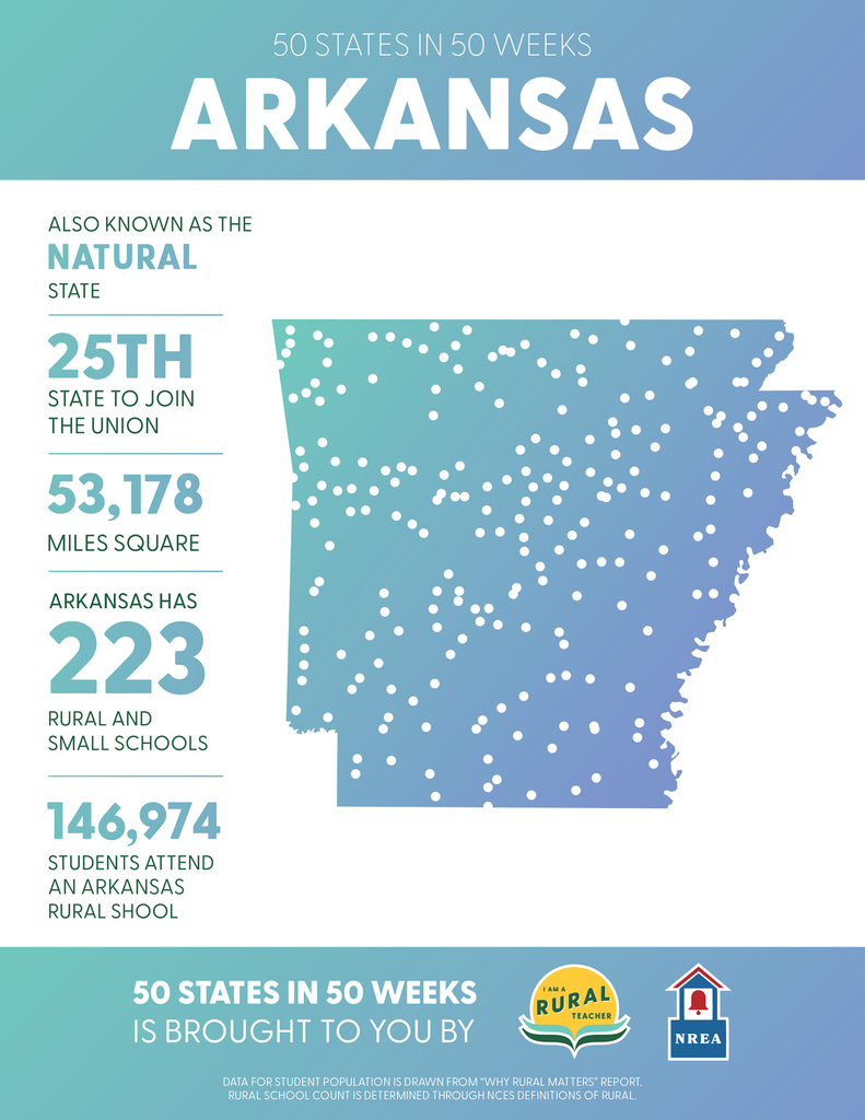 Arkansas - also known as the Natural State. 25th stage to join the Union. 53,178 miles square. Arkansas has 223 rural and small school districts. 146,974 students attend an Arkansas rural school